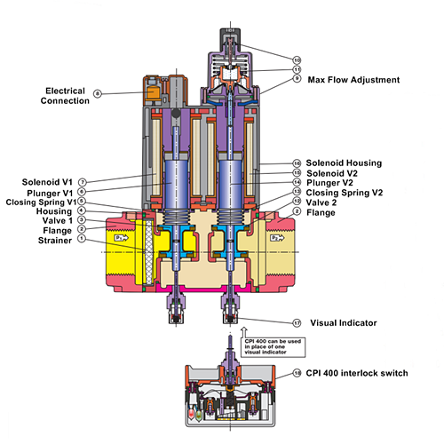 Dungs 226-991 Dual Modular Valve Parts