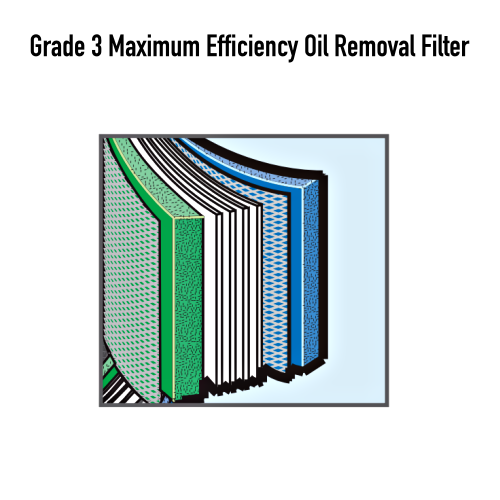 Hankison Grade 3 Maximum Efficiency Oil Removal Filter Multiple Layers