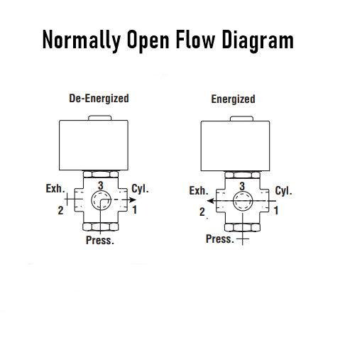 8320g190-asco 8320g190 Direct Acting General Service 3-way Solenoid 