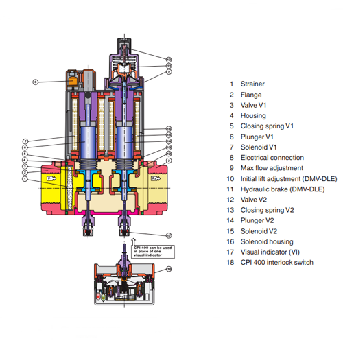 Dungs 224-847 Dual Modular Valve DMV-DLE 703/602 Series Internal Parts Illustration