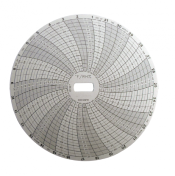 Supco CRTH2 Temperature Humidity Recorder