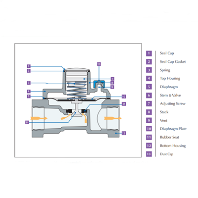 Maxitrol Rubber Seat Poppet Design Regulator Parts Illustration